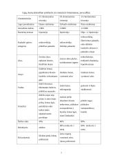 Mutacinis kintamumas 7 puslapis