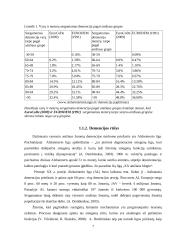 Sergančiųjų demencija slaugos realizavimas stacionare 8 puslapis