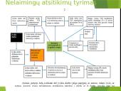 Darbuotuojų sauga ir sveikatos darbas 16 puslapis