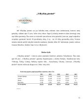 AB „Vilkyškių pieninė“ rizikos įvertinimas 15 puslapis