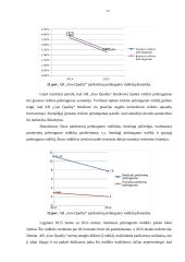 AB „Goo Quality“ įmonės pelno (nuostolių) ataskaitos analizė 17 puslapis