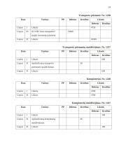 AB ,,Zarasaitis“ finansinė atskaitomybė 13 puslapis