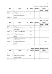 AB ,,Zarasaitis“ finansinė atskaitomybė 14 puslapis
