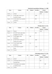 AB ,,Zarasaitis“ finansinė atskaitomybė 15 puslapis