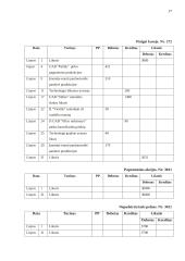 AB ,,Zarasaitis“ finansinė atskaitomybė 17 puslapis