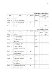 AB ,,Zarasaitis“ finansinė atskaitomybė 18 puslapis