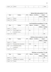 AB ,,Zarasaitis“ finansinė atskaitomybė 19 puslapis