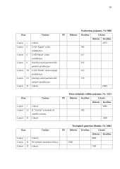 AB ,,Zarasaitis“ finansinė atskaitomybė 20 puslapis