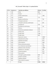 AB ,,Zarasaitis“ finansinė atskaitomybė 4 puslapis
