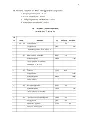 AB ,,Zarasaitis“ finansinė atskaitomybė 7 puslapis