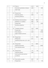 AB ,,Zarasaitis“ finansinė atskaitomybė 8 puslapis