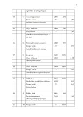 AB ,,Zarasaitis“ finansinė atskaitomybė 9 puslapis