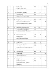 AB ,,Zarasaitis“ finansinė atskaitomybė 10 puslapis