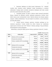 UAB „Windows“ verslo planas 18 puslapis