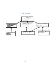 Kompiuterių taisymo įmonė 12 puslapis