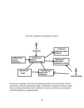 Kompiuterių taisymo įmonė 16 puslapis