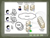 Elektroninis parašas ir jo paskirtis 12 puslapis