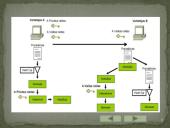Elektroninis parašas ir jo paskirtis 8 puslapis