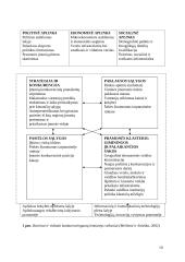 Kaimo turizmo sodybos „Svajoklių slėnis“ konkurencingumą lemiantys veiksniai 11 puslapis