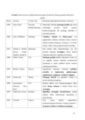 Kaimo turizmo sodybos „Svajoklių slėnis“ konkurencingumą lemiantys veiksniai 16 puslapis