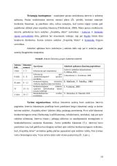 Kaimo turizmo sodybos „Svajoklių slėnis“ konkurencingumą lemiantys veiksniai 20 puslapis