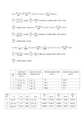 Elektrinių dydžių matavimas ir matavimo paklaidos. Laboratorinis darbas 4 puslapis