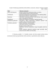 Darbuotojo pasitenkinimas darbu valdymo planas 6 puslapis