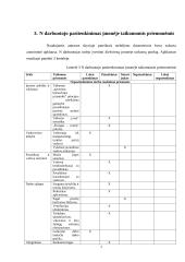 Darbuotojo pasitenkinimas darbu valdymo planas 7 puslapis