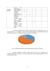 Darbuotojo pasitenkinimas darbu valdymo planas 9 puslapis