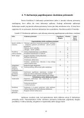 Darbuotojo pasitenkinimas darbu valdymo planas 10 puslapis