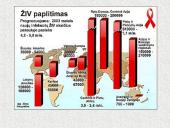 Tai negali nutikti man. ŽIV - AIDS 17 puslapis