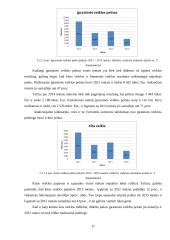 Akcinės bendrovė „Vilniaus baldai“ pelno ir pelningumo analizė 17 puslapis