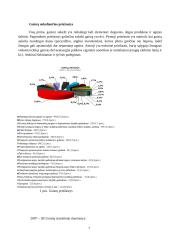 Pirmoji pagalba gaisro atveju rašto darbas 7 puslapis