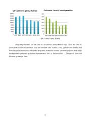 Pirmoji pagalba gaisro atveju rašto darbas 8 puslapis