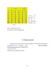 Vamzdelinio šilumokaičio projektavimas 16 puslapis