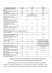 Akcizų reglamentavimas Lietuvoje, Estijoje ir Latvijoje 12 puslapis