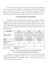 Akcizų reglamentavimas Lietuvoje, Estijoje ir Latvijoje 10 puslapis