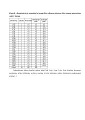 Tiesioginės užsienio investicijos - statistinis tyrimas 11 puslapis