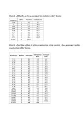 Tiesioginės užsienio investicijos - statistinis tyrimas 9 puslapis