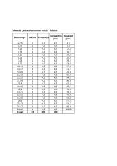 Tiesioginės užsienio investicijos - statistinis tyrimas 10 puslapis