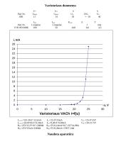 Varistoriaus charakteristikų analizė 2 puslapis