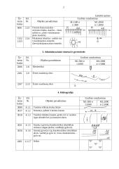 Geodezijoje dažniausiai naudojami ženklai 2 puslapis