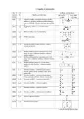 Geodezijoje dažniausiai naudojami ženklai 3 puslapis