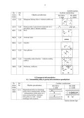 Geodezijoje dažniausiai naudojami ženklai 4 puslapis