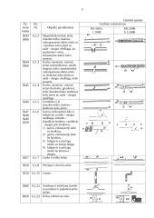 Geodezijoje dažniausiai naudojami ženklai 5 puslapis
