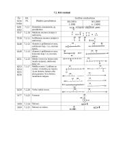 Geodezijoje dažniausiai naudojami ženklai 8 puslapis