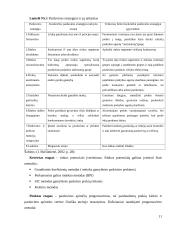 Mažmeninės prekybos organizacijos pardavimų valdymas 11 puslapis