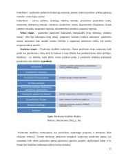 Mažmeninės prekybos organizacijos pardavimų valdymas 12 puslapis