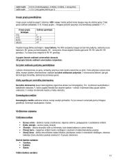 Biologijos konspektas 11-12 klasė 13 puslapis