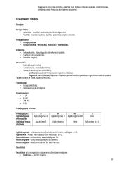 Biologijos konspektas 11-12 klasė 18 puslapis